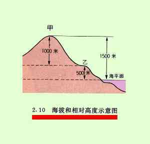 青海湖海拔对我们生理影响