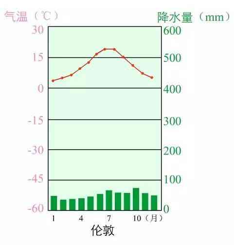 英国旅游注意事项 小贴士