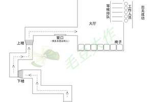 罗湖口岸去香港|香港自由行|L签送关